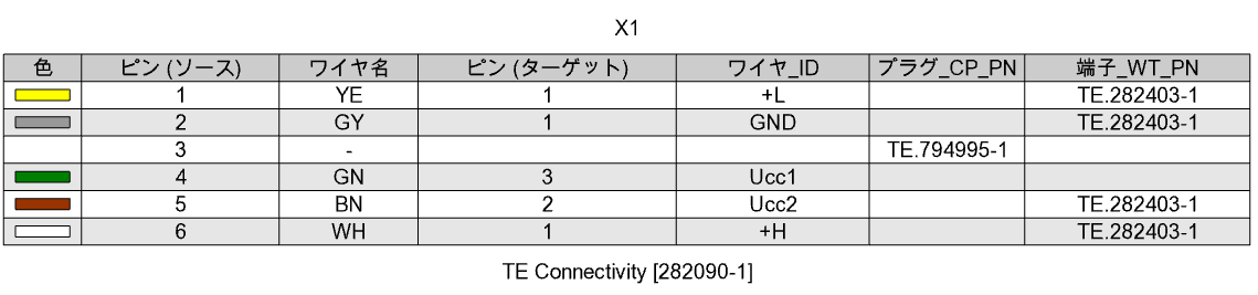 Within production drawings, for example, the wire colour is now also displayed in tables with plugs