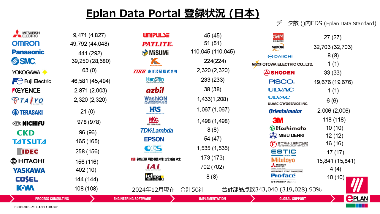 20241210_EDP_日本メーカー掲載情報_EDS_Japan