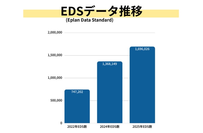2024VS2025_Data Portal_EDSデータ推移