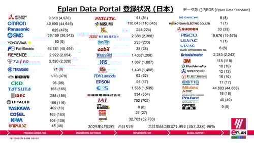 20250408_EDP日本メーカー掲載情報_EDS_日本