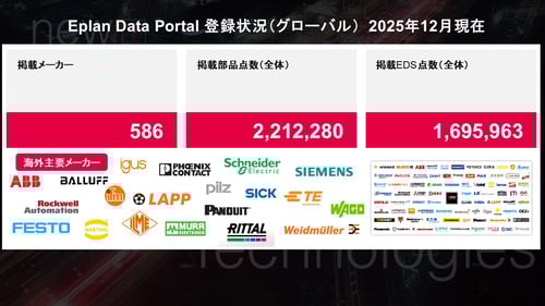 20251222_EDP日本メーカー掲載情報_EDS_グローバル