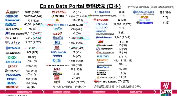20251222_EDP日本メーカー掲載情報_EDS_日本