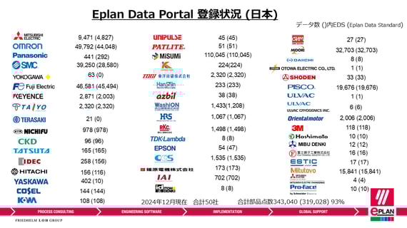 EDP日本メーカー掲載情報_EDS_2024Jan