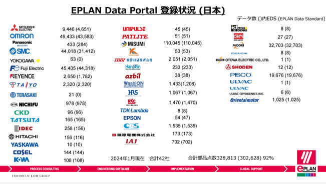 EDP日本メーカー掲載情報_EDS_2024Jan