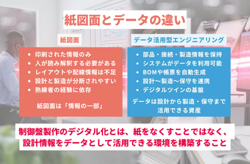 紙図面とデータの違い