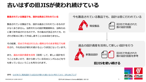 規格の企画_シンボル比較_古いはずのシンボルが使われ続けられている