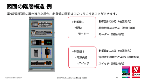 規格の企画_階層構造