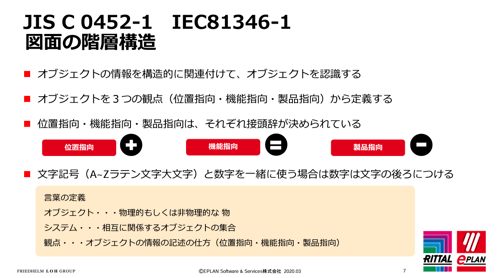 規格の企画_階層構造_概要