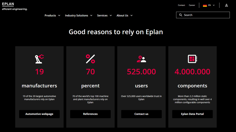 20260302_Good_Reasons_to_relay_on_Eplan