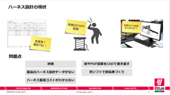 機外配線の効率化は電気CADと機械CADデータ連携がカギ