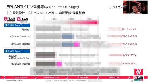 EPLANオンラインセミナー_配布資料_cost
