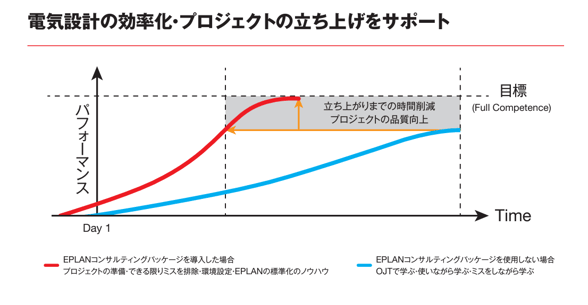 コンサルティングの立ち上げをサポート