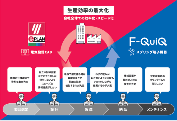 eplanxfcs_guidebook_intro