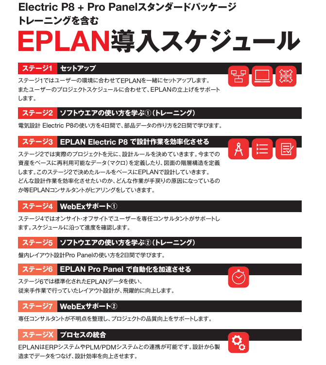 EPLAN_Processes_サービスカタログ_抜粋