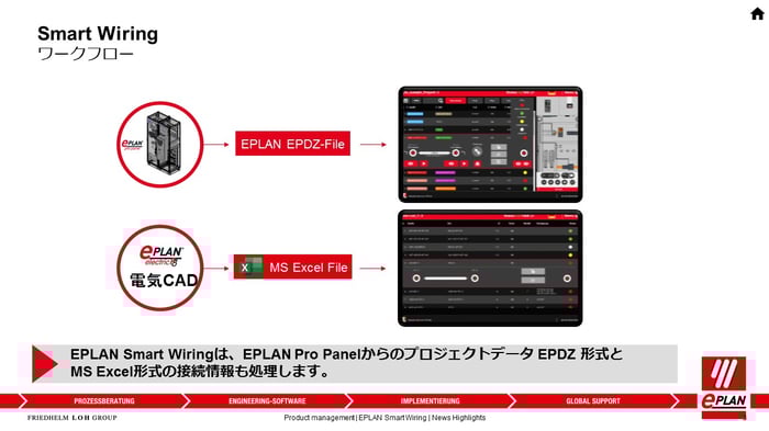 Excelからインポート_EPLANSmartWiring.jpg