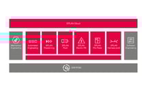 EPLAN Smart Wiring 製品概要ご紹介 - 世界標準の電気設計CAD EPLANブログ