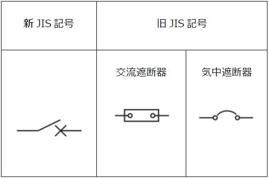 新jis規格に準拠した回路記号で行う電気設計 世界標準の電気設計cad Eplanブログ 新jis規格に準拠した回路記号で行う電気設計 世界標準の電気設計cad Eplanブログ