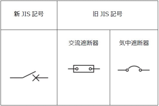 新jis規格に準拠した回路記号で行う電気設計 世界標準の電気設計cad Eplanブログ