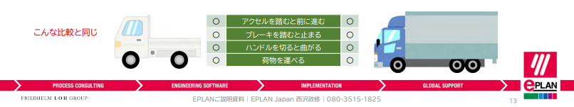 トラックVSトラック