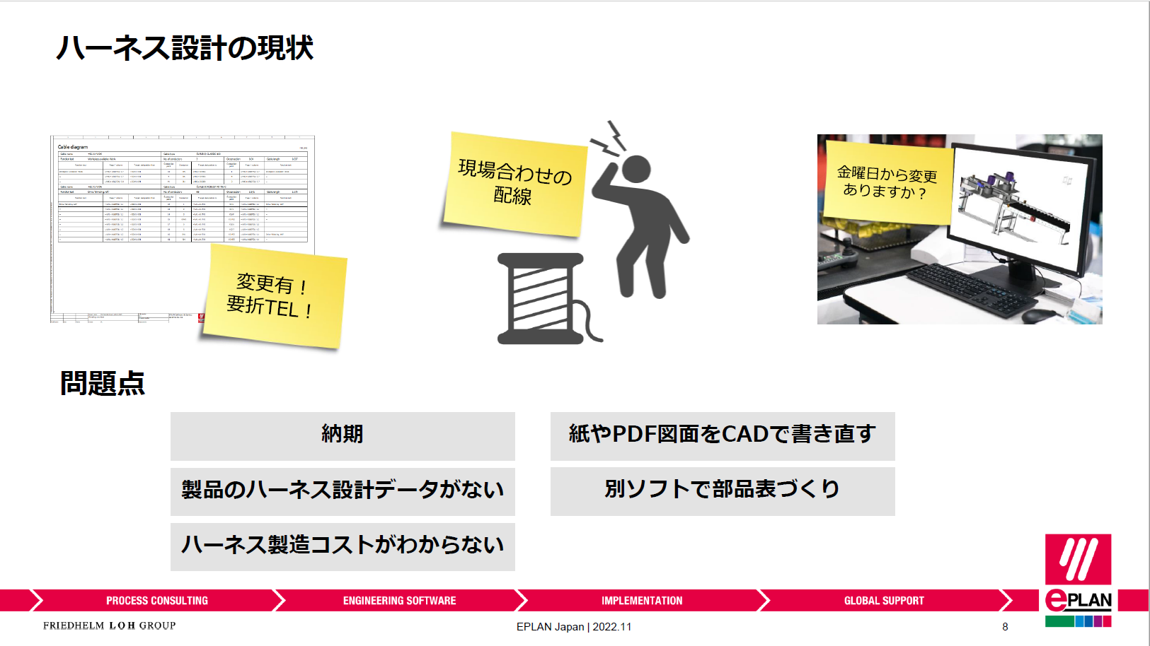 機外配線の効率化は電気CADと機械CADデータ連携がカギ - 世界標準の電気設計CAD EPLANブログ